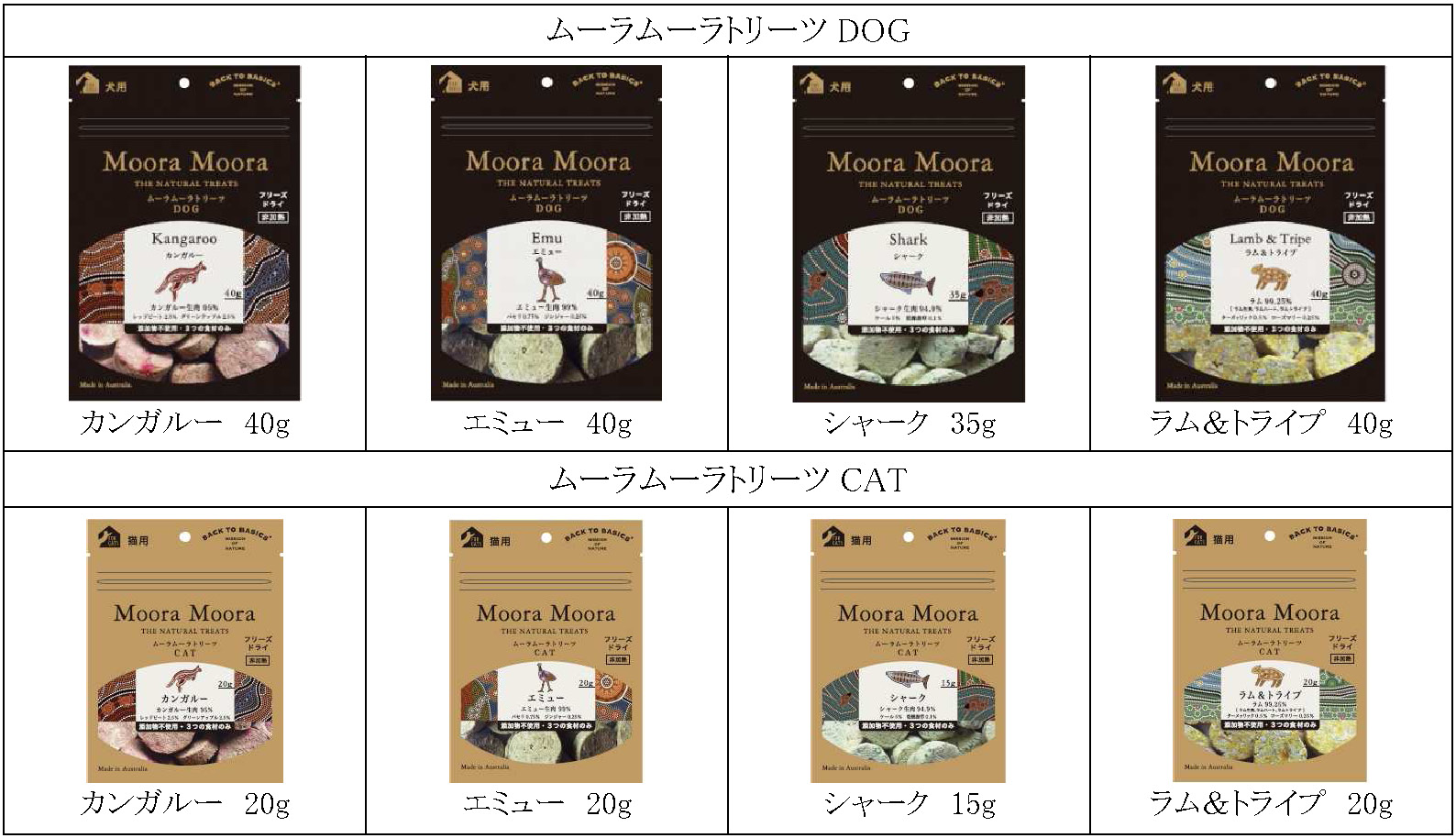 MooraMoora