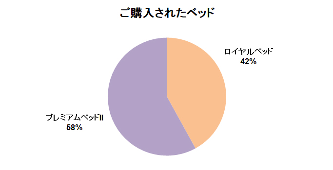 chart_PB