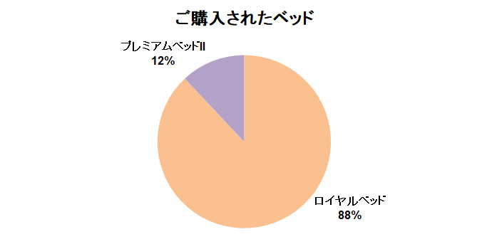 chart_RB