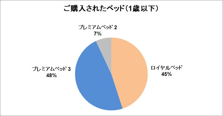 under1yr-1